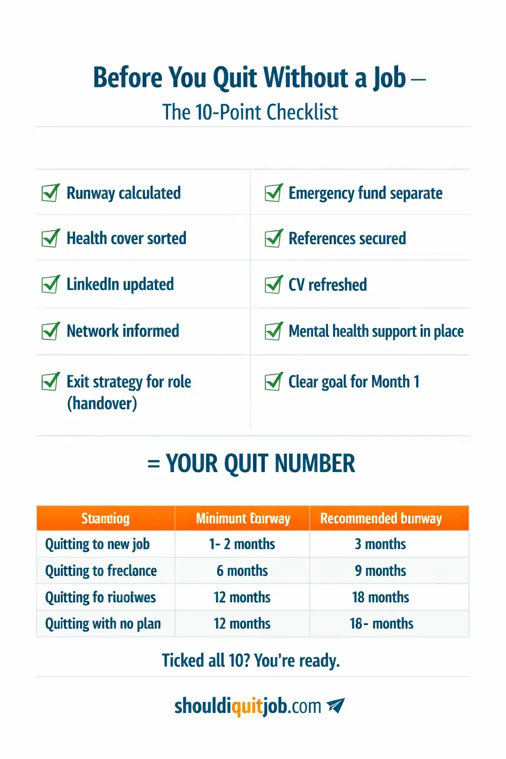 10-point pre-quit checklist covering financial runway, references, health cover, and LinkedIn before leaving without a job offer