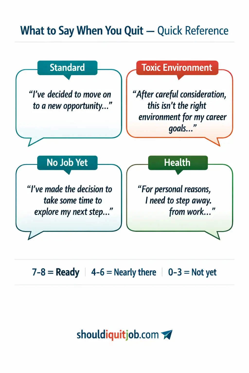 Quick-reference card with four word-for-word resignation scripts: standard, toxic environment, no job lined up, and health reasons